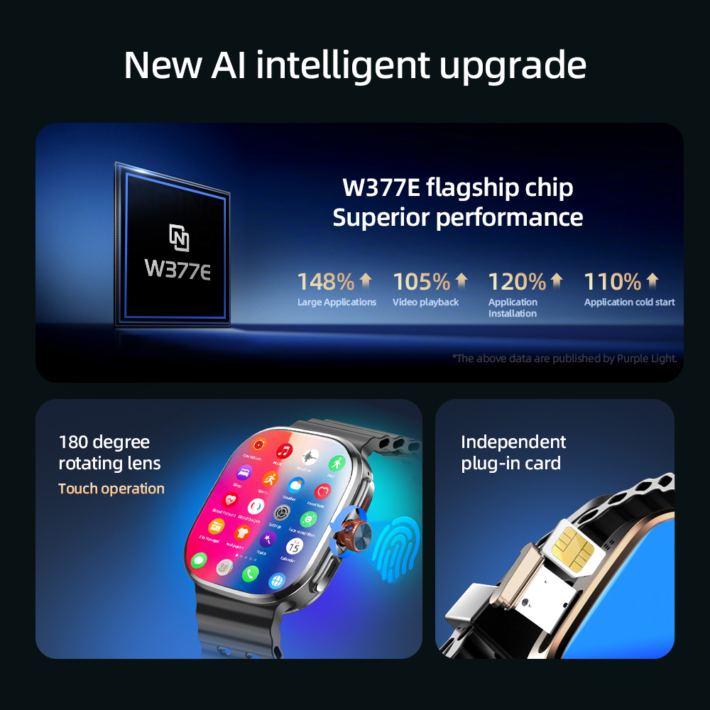 M99 Mini Akıllı Saat 5G LTE An - Sim Card Tool incelemesi ve fiyatı
