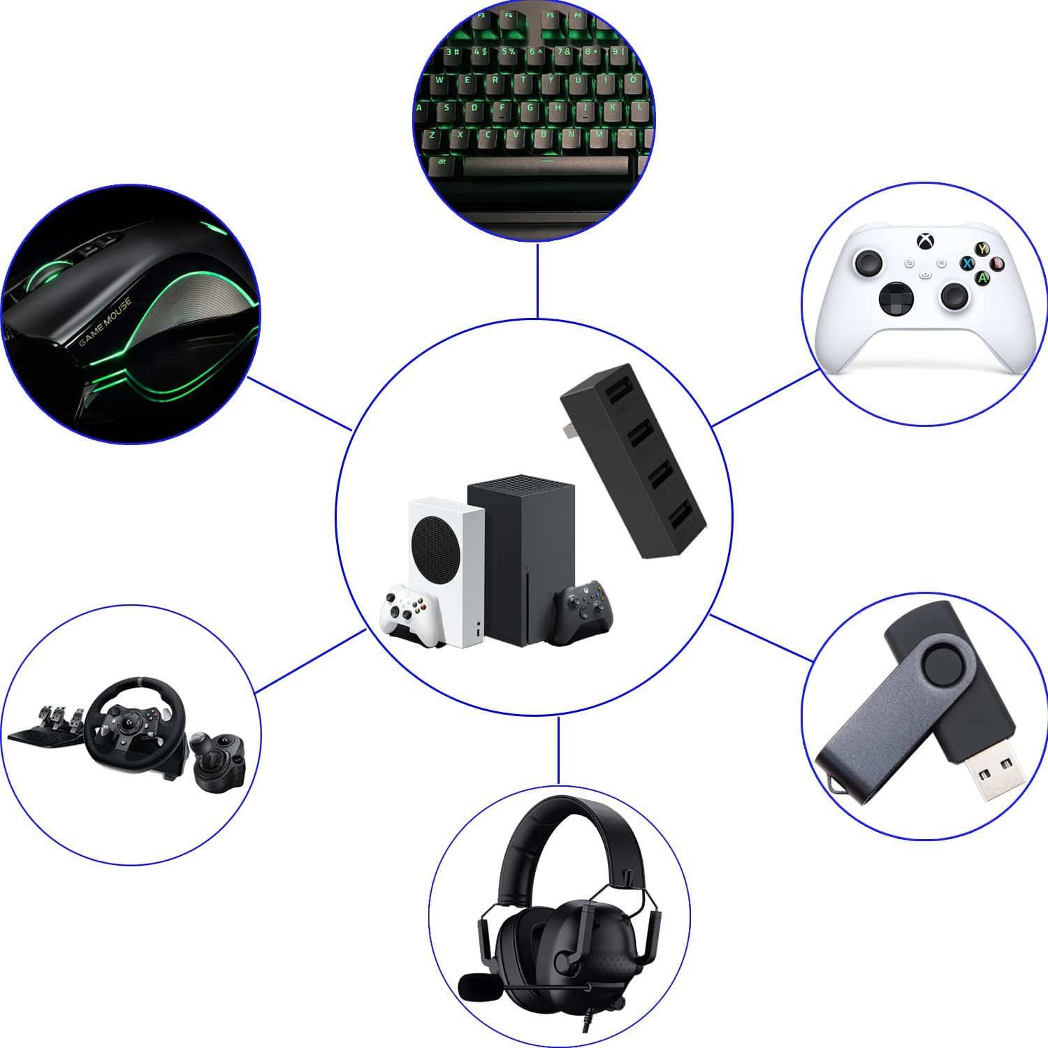 Xbox serisi S için 4 Port USB2 - Xbox Phone Accessories incelemesi ve fiyatı